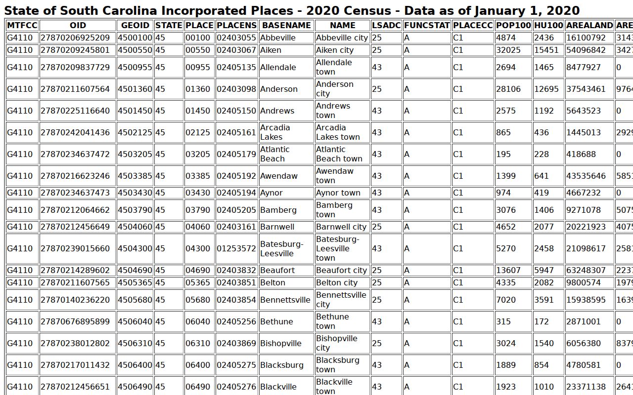 Sumter County warrant records city context from the 2020 Census place table